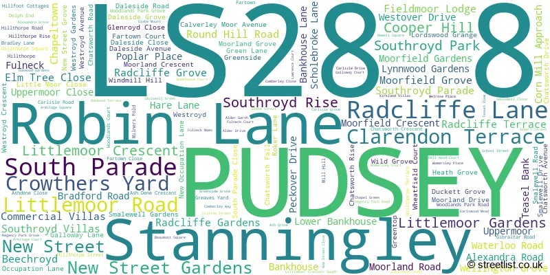 A word cloud for the LS28 8 postcode